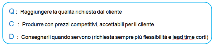 Le 15 parole chiave per recuperare copetitività